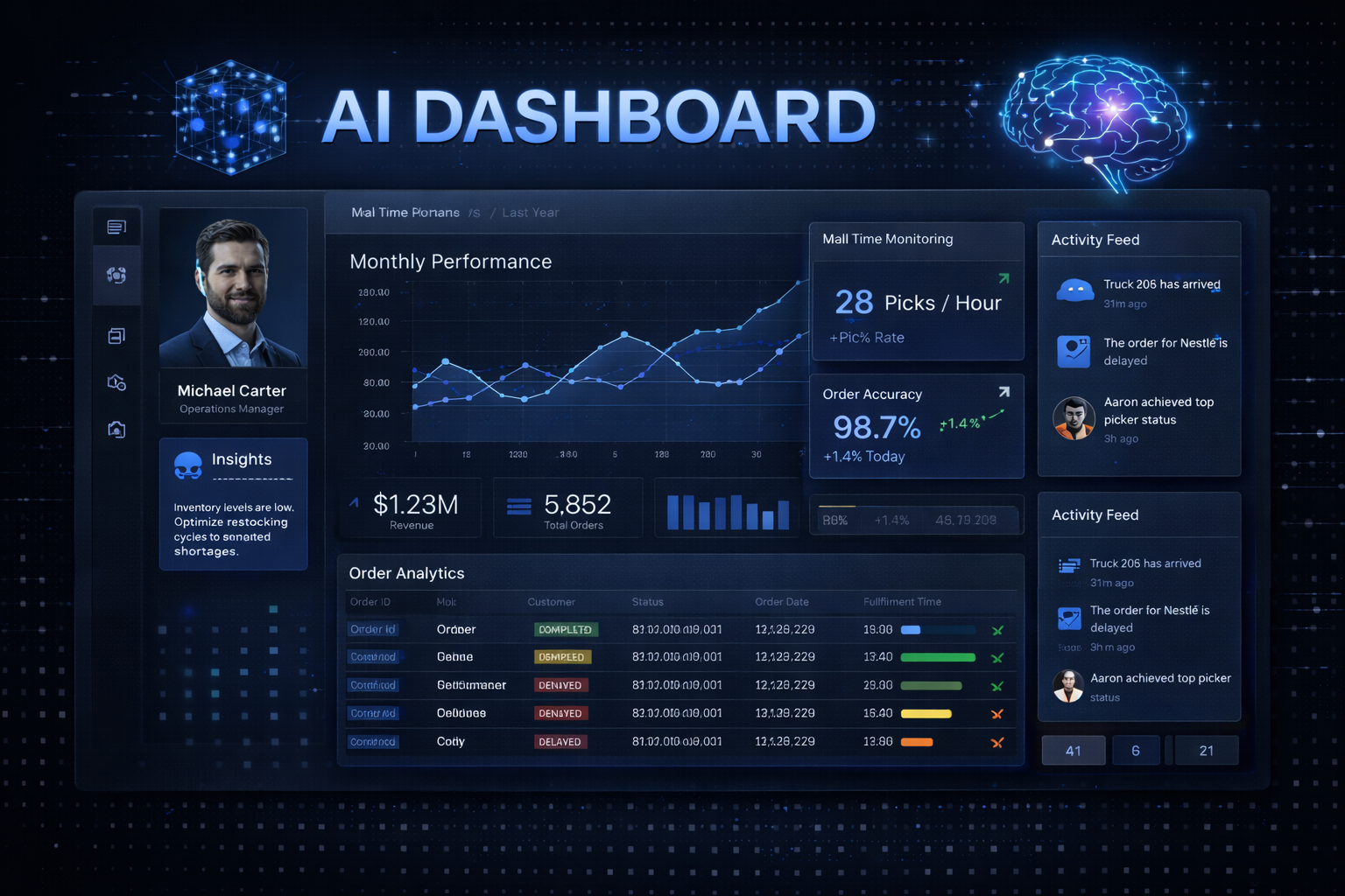 AI generated SynoviaSync dashboard concept