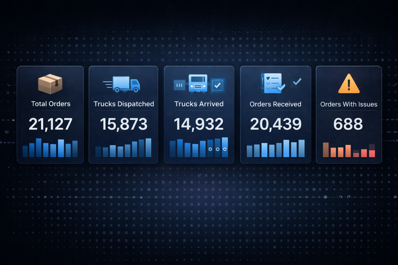 AI generated KPI cards